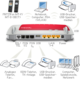 Vor-Ort-Einrichtung des Internet-Anschlusses und Ihrer Geräte (Router, Splitter)
